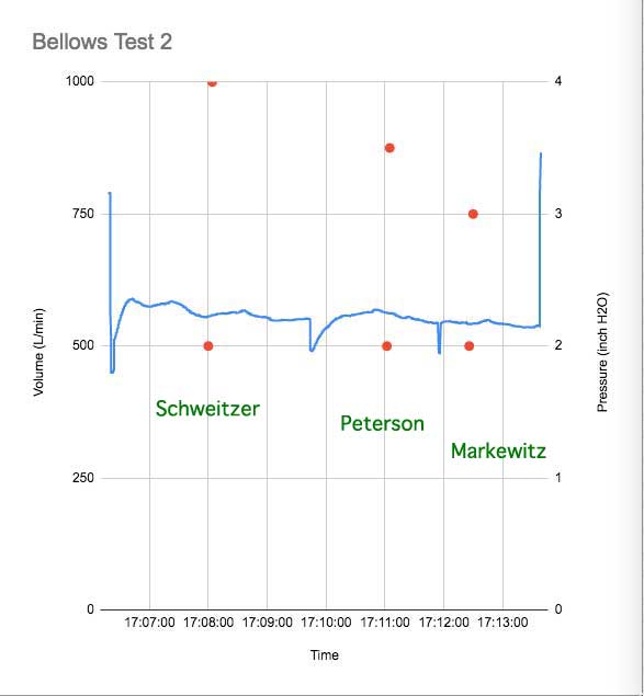 bellows 2