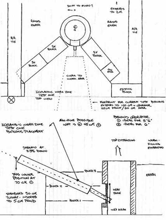 layout