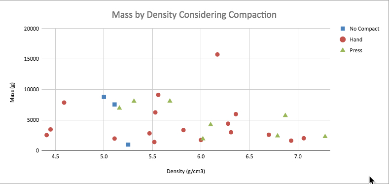 compaction